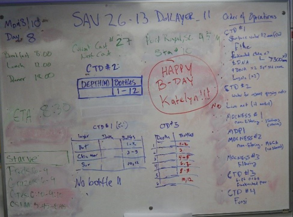 A whiteboard with various handwritten notes, tables, and schedules in different colors, including a large red circle in the center that says, HAPPY B-DAY Katelyn! and columns labeled CTD 1, 2, 3, and 4 for bottle tracking.